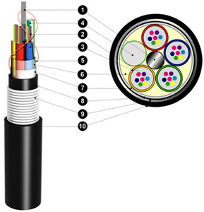 Оптический кабель для прокладки в грунт