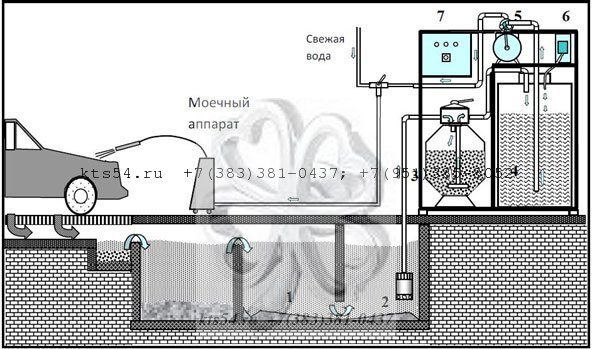 Серия фильтрующих установок Фильтр-У. Схема моечного цикла с использованием полного оборотного водоснабжения.