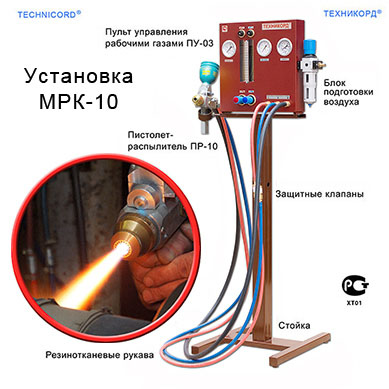 Установка газопламенного напыления МРК-10