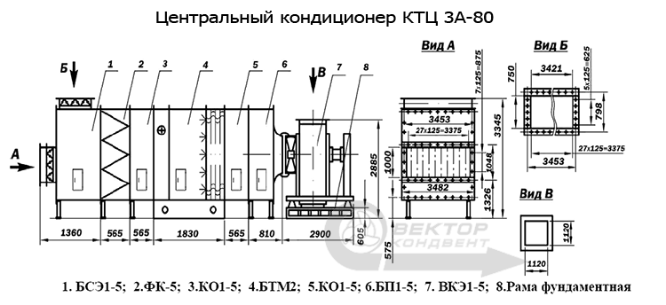 Кондиционер центральный КТЦ 3А-80