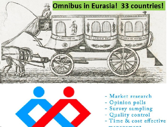Consumer surveys and market research - Omnibus and Ad-hoc