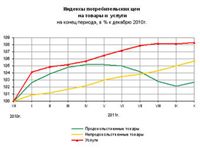 Рост зарплат в России в полтора раза обогнал инфляцию