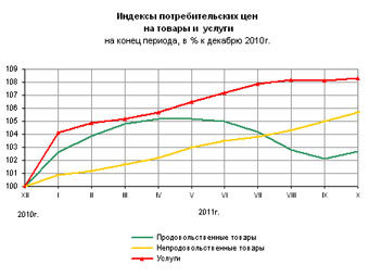 Рост зарплат в России в полтора раза обогнал инфляцию