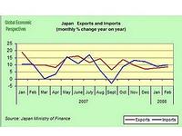The Financial Times обнаружила в Японии рецессию