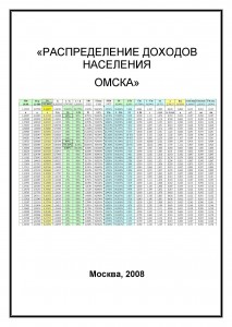 Распределение доходов населения Омска, январь-май 2008 г.