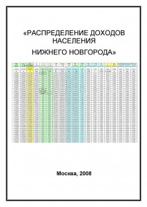 Распределение доходов населения Нижнего Новгорода, январь-май 2008 г.