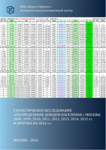 Распределение доходов населения Москвы в 2008, 2009, 2010, 2011, 2012, 2013, 2014, 2015 и 2016 гг.