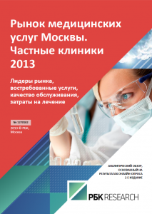 Рынок медицинских услуг Москвы. Частные клиники 2013	