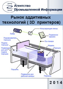 Маркетинговое исследование рынка аддитивных технологий (3D-принтеров)